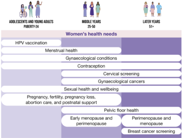 Womens Health Toolkit Rcgp Learning